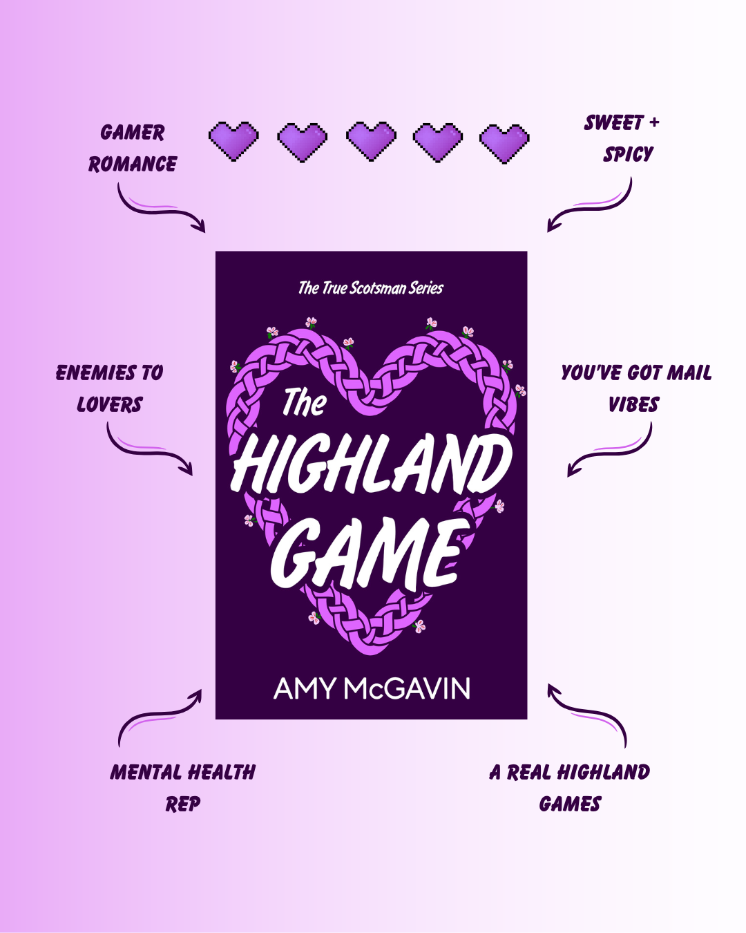 Gamer romance, enemies to lovers, mental health rep, sweet + spicy, You've Got Mail vibes, a real Highland Games